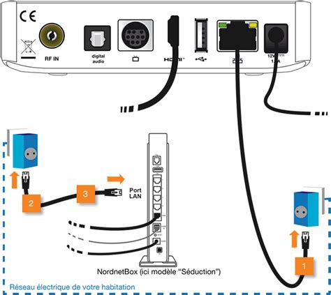 Assistance Nordnet Raccorder Le D Codeur Tv Votre Nordnetbox Via