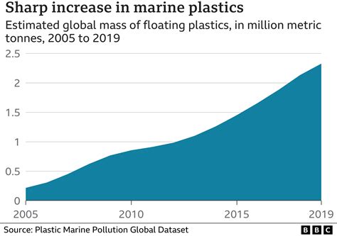 Water Pollution In 2024 Statistics - Catie Daniela