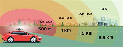 Mobile Electronic Siren Pavian Car For Mass Public Warning