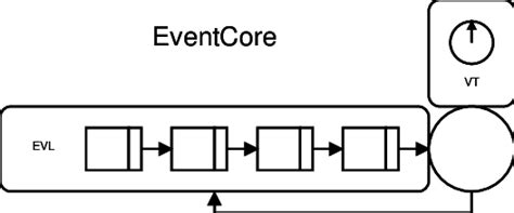 single core design  scientific diagram