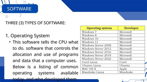 COC1 LO2 COMPUTER SYSTEMS SERVICING NC II 2024 Pptx