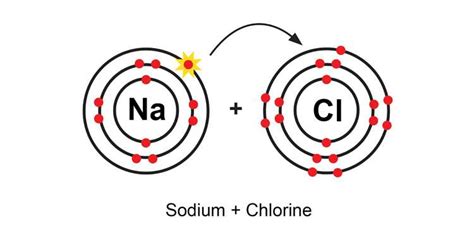 A Visual Guide to Chlorine Isotopes