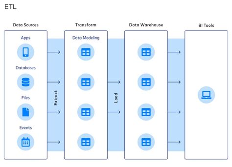 A List Of The 17 Best ETL Tools And Why To Choose Them DataCamp