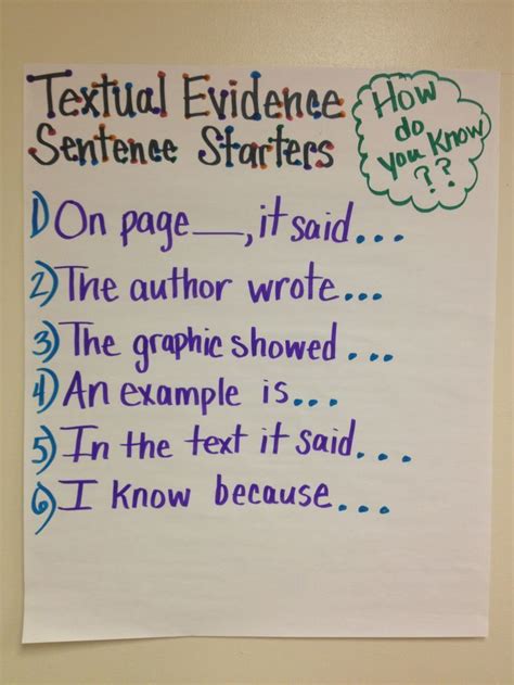 Textual Evidence Anchor Chart Love This Perfect To Meet Common Core Expectations Text