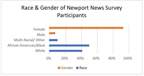 Newport News 2023 Situation Analysis Report VCE Publications