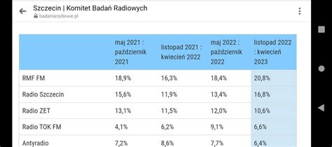 Tomasz Duklanowski on Twitter Totalni nas bojkotują tymczasem Radio