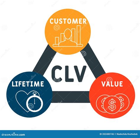 CLV - Customer Lifetime Value Acronym, Business Concept. Stock Vector