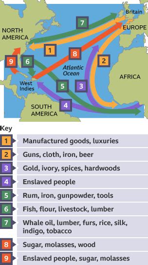 The Triangular Trade The Triangular Slave Trade 4th Level History