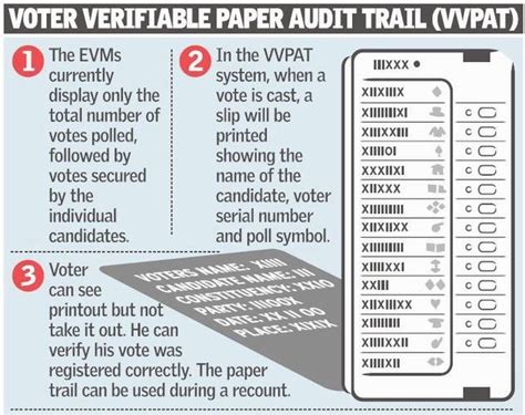 Vvpat Voter Verifiable Paper Audit Trail Tnpsc Thervupettagam