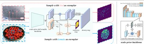 Figure 1 From Scale Prior Deformable Convolution For Exemplar Guided