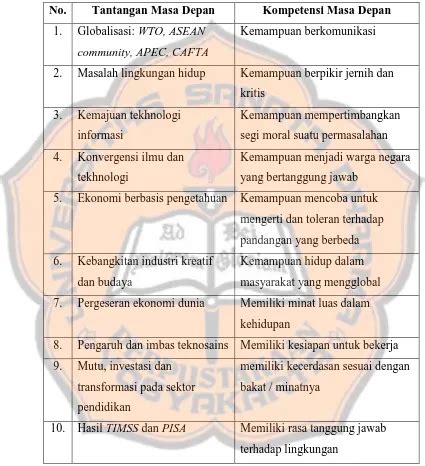 Kurikulum 2013 LANDASAN TEORI Pengembangan Lembar Kerja Siswa