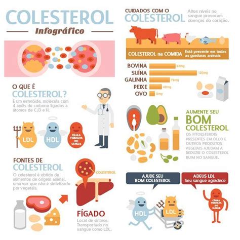 Colesterol Alto Causas Tipos E Sintomas Para Se Atentar Laboratorio