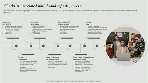 Checklist Associated With Brand Refresh Process How To Rebrand Without