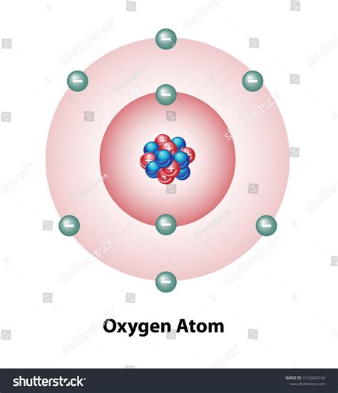 Diagram Oxygen Atom Nucleus Shells Protons Stock Vector (Royalty Free ...