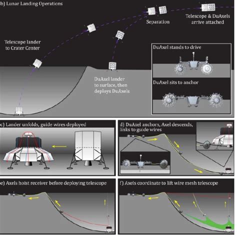 Nasa Propone La Construcción De Un Radiotelescopio En El Lado Oscuro De