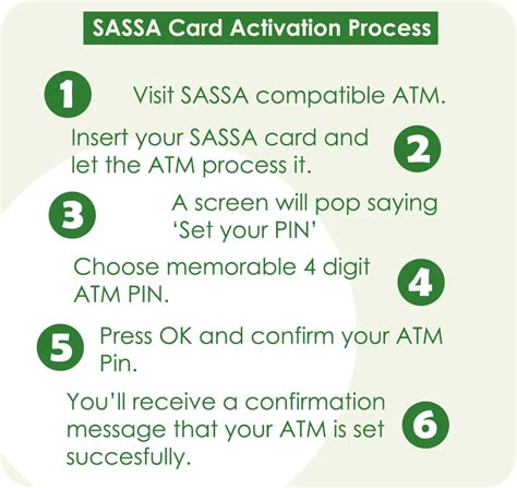 Sassa Card Activation Complete Process 6 Easy Steps