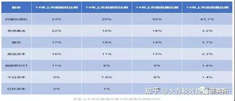 解读：拟上市公司的股权架构设计思路！！！ 知乎