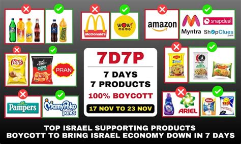 Kolkata: A week-long Israeli-American products boycott movement