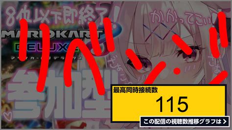 ライブ同時接続数グラフ『【マリカ参加型】8位以下即終了⁉👀初めてのマリカ参加型💗あれ？記憶が【兎彷魂あみゅ 新人vtuber