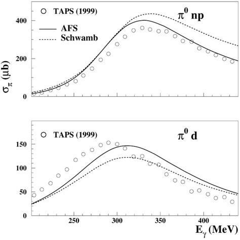 The Unpolarized Total Cross Section Data For The A D Pn And