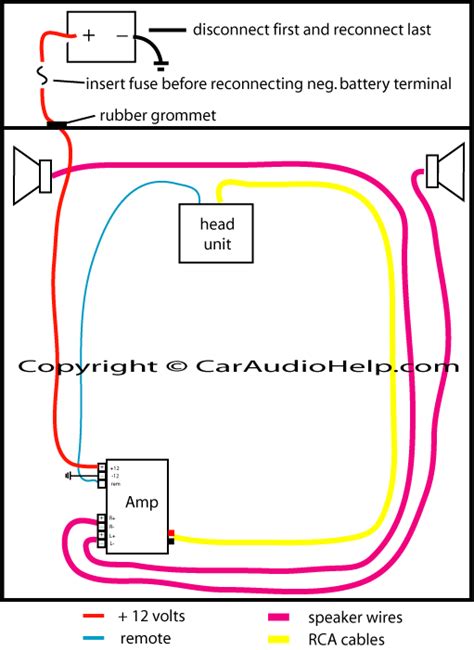 Wiring Diagram For Car Stereo To Amp