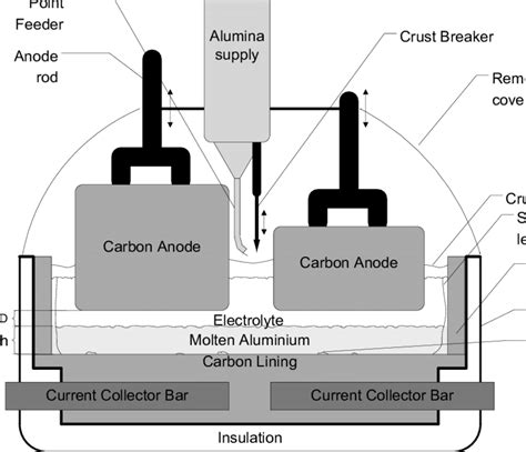 Electrolysis Cell Diagram