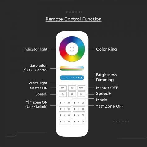 Daljinski Upravljalnik Rgb Cct Dimmer Conski Ledstar