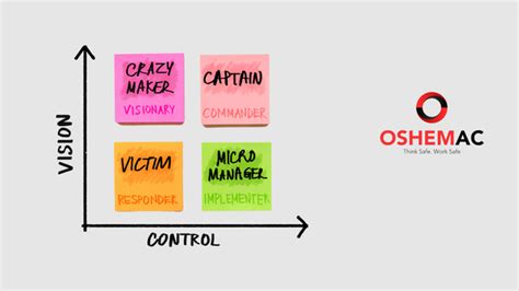 Training Matrix Skills Development Plan Oshemac