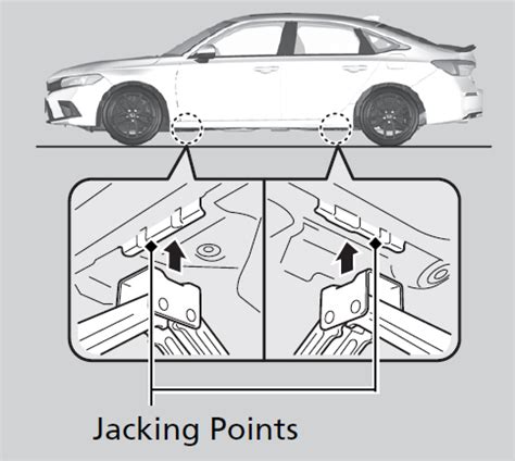 Handling Of The Jack CIVIC SEDAN 2022 Honda