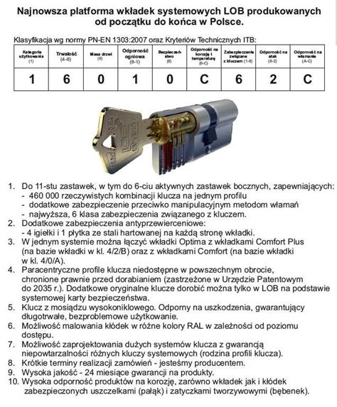 Zamki Master Key System Jednego Klucza Lob Optima