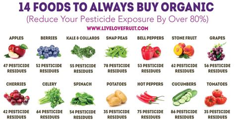 Top Foods To Buy Organic Reduce Your Pesticide Exposure By Over