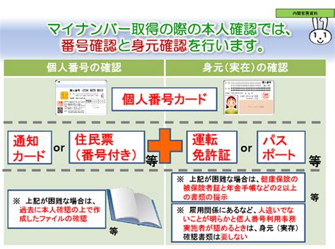 地方税関係手続に関する個人番号（マイナンバー）確認時の本人確認措置について 敦賀市 Tsuruga City