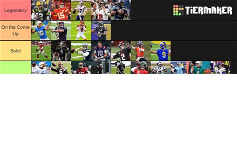 Quarterbacks Tier List Community Rankings Tiermaker