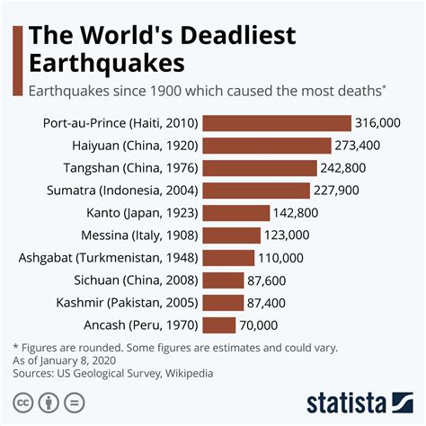 Philippines Earthquakes History | ClickHeadlines