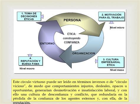 Ética En El Mundo De Las Organizaciones