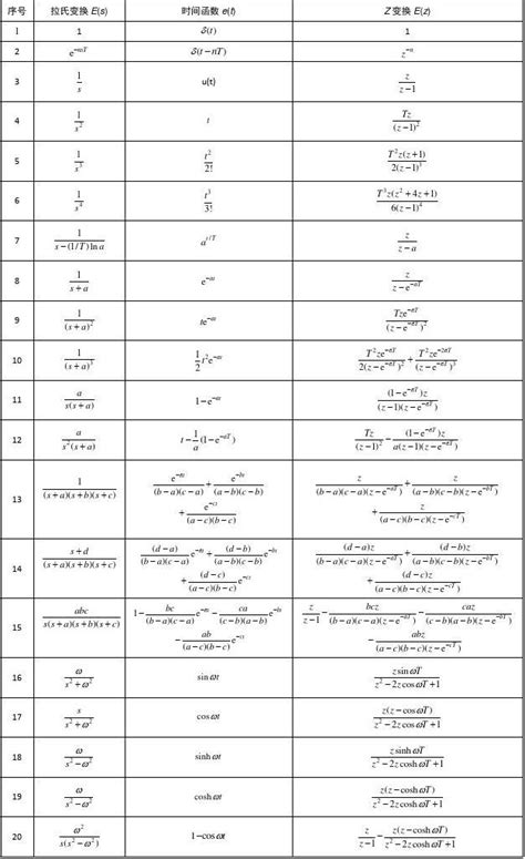 常用的z变换公式表 文档下载