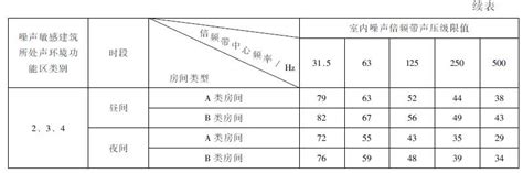 工业企业厂界环境噪声排放标准 技术交流 苏州提福济环保工程有限公司