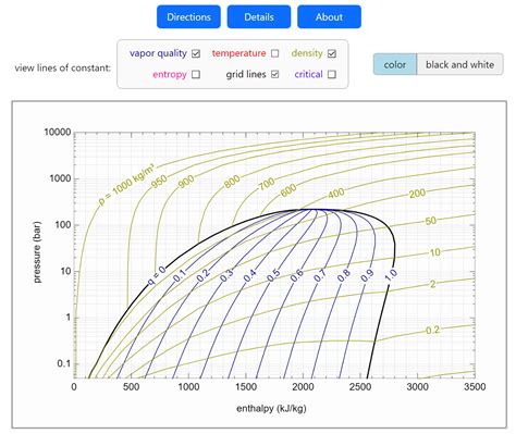 Pressure Enthalpy Diagram For Water Enthalpy Diagram Water