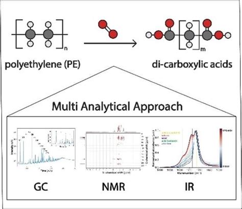 聚乙烯氧化转化为二羧酸：多重分析方法chemsuschem X Mol