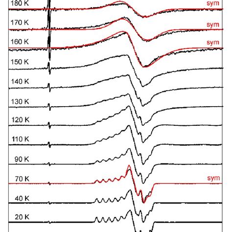 Fig S1 Temperature Dependence Of The Effective Magnetic Moment Of 1 Download Scientific