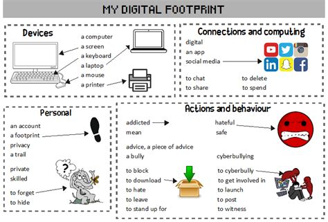 Vocabulary Sheet Social Networks Social Media Internet Electronic Devices Digital Footprint