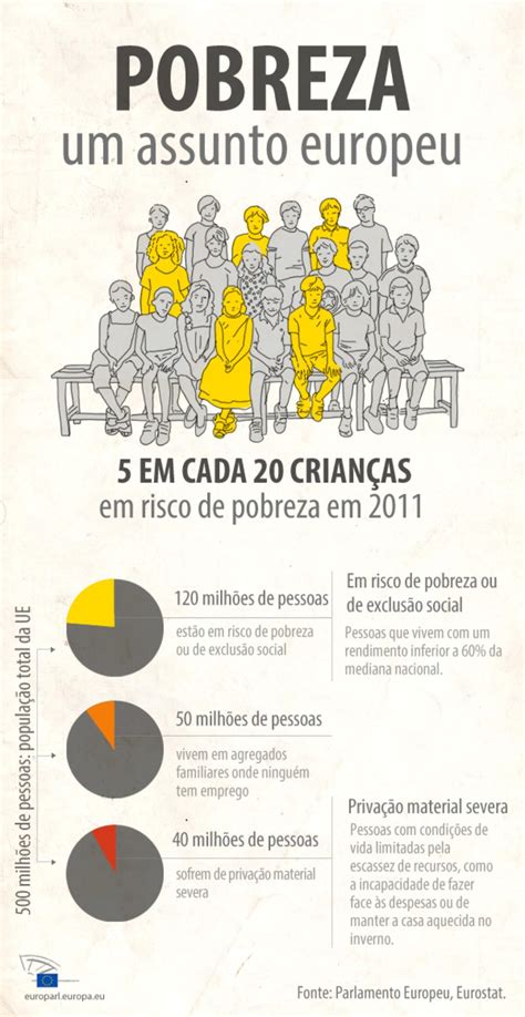 Encontre No Diagrama Os Motivos De Exclusão Social 8 Palavras