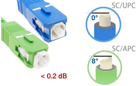 Elfcam C Ble Rallonge Fibre Optique Freebox Jarreti Re Simplex