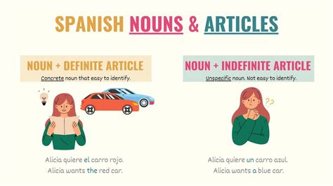 Spanish Nouns And Articles A Quick Easy Guide Tell Me In Spanish