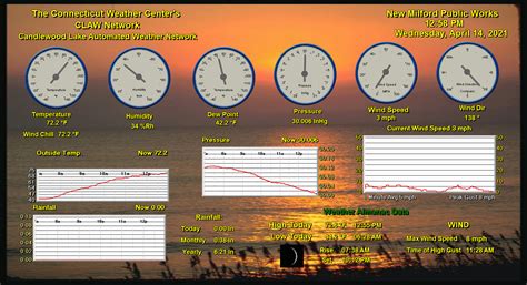 Connecticut Weather Inc - local weather, tri-state weather, national ...