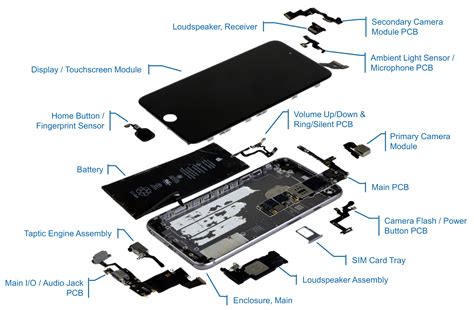 Iphone S And S Plus Build Costs Estimated Notebookcheck Net News