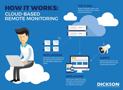Remote Monitoring: 4 Key Ways It Can Benefit Your Organization