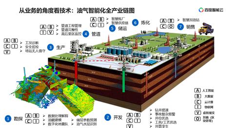 中国石油大学（北京）联手百度举办中国油气智能科技大会 中国能源新闻网