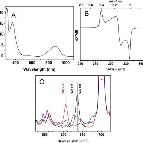 Phase Diagram Of The Copperzinc System 17 Download Scientific Diagram