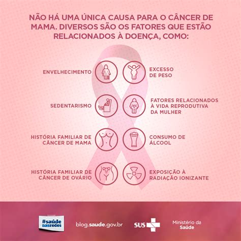 Câncer de Mama como prevenir Esperança